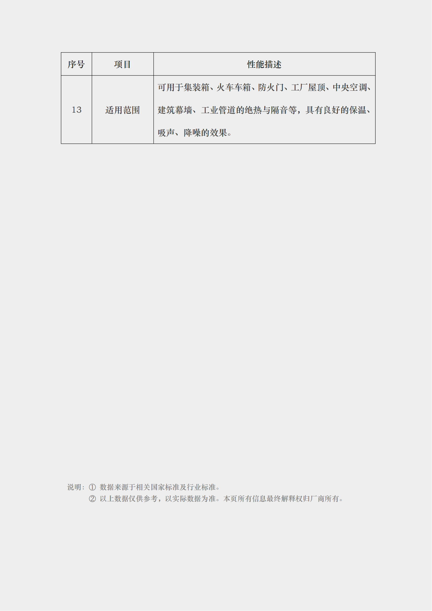 6 阻燃鋁箔復(fù)合工業(yè)巖棉保溫板 2.png